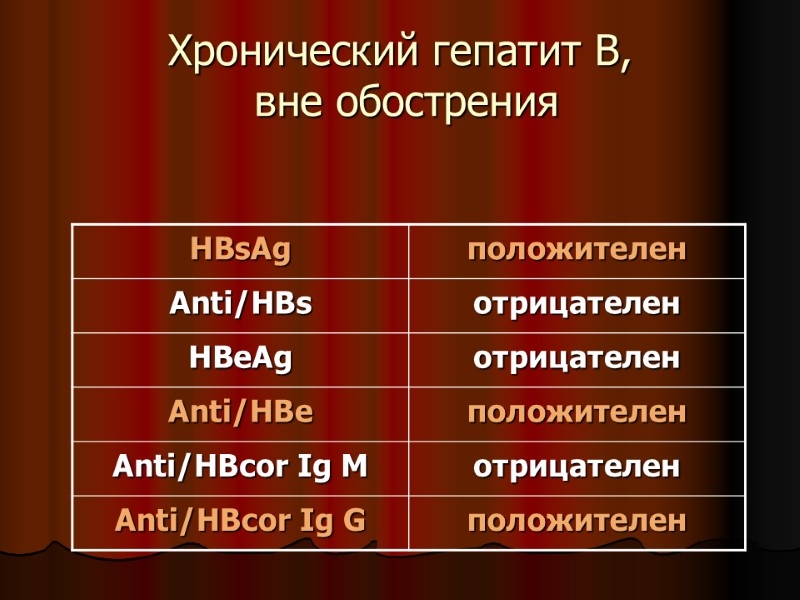 Хронический гепатит В, вне обострения Хронический гепатит В, вне обострения